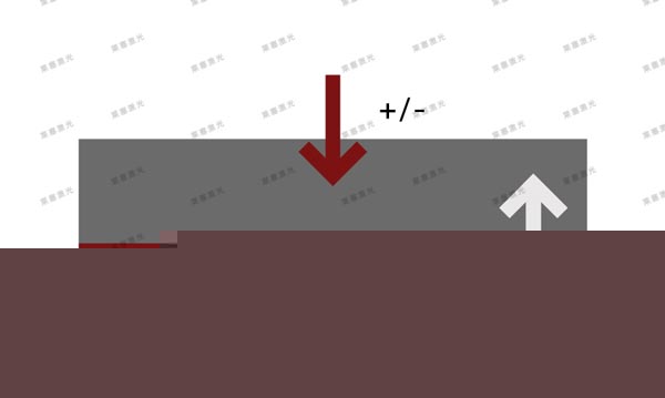 激光焊接在醫(yī)療行業(yè)技術(shù)中的應(yīng)用(圖9)