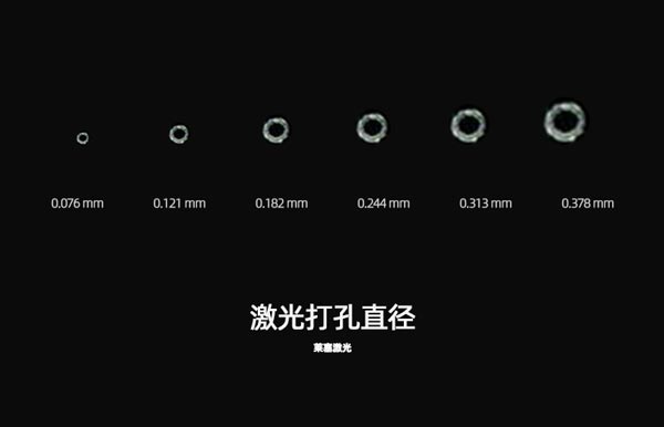 為什么在包裝生產中需要使用到激光設備？(圖1)