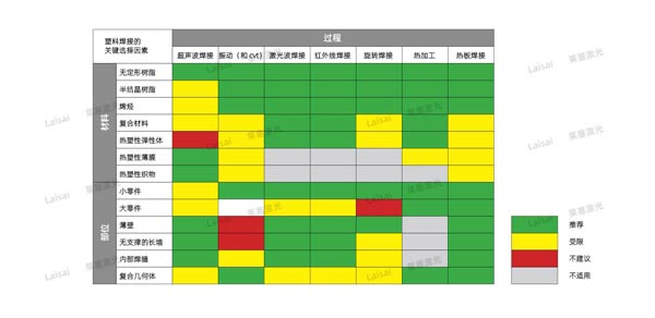 塑料接合--你知道怎么選擇適合你的焊機技術嗎？(圖7)