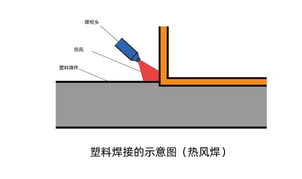 塑料激光焊接機和其他塑料焊機的區別(圖1)