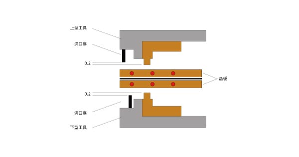 塑料激光焊接機和其他塑料焊機的區別(圖3)
