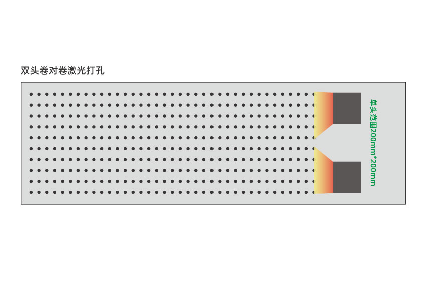 如何實現(xiàn)薄膜的微孔加工(圖1)