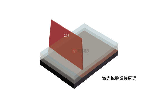 掩膜激光焊接技術(shù)：原理、材料選擇與應(yīng)用